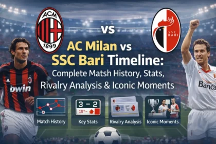 AC Milan vs SSC Bari Timeline