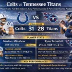 Colts vs Tennessee Titans Match Player Stats