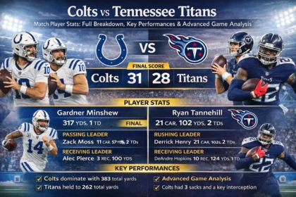 Colts vs Tennessee Titans Match Player Stats