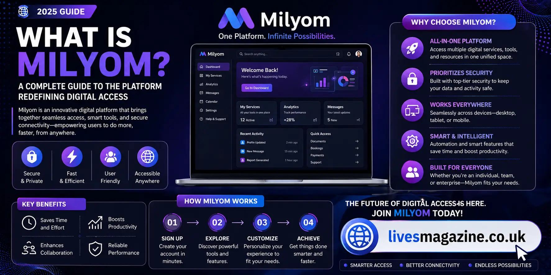 Milyom