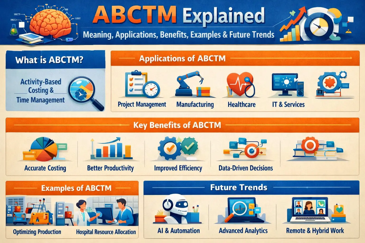 ABCTM