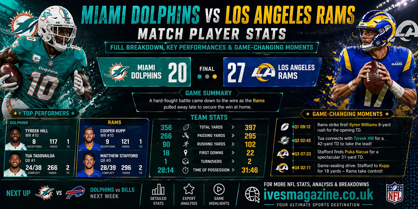 Miami Dolphins