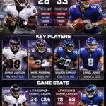 Baltimore Ravens vs New York Giants Match Player Stats
