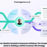 Customer Identity Resolution Enterprise Initiatives