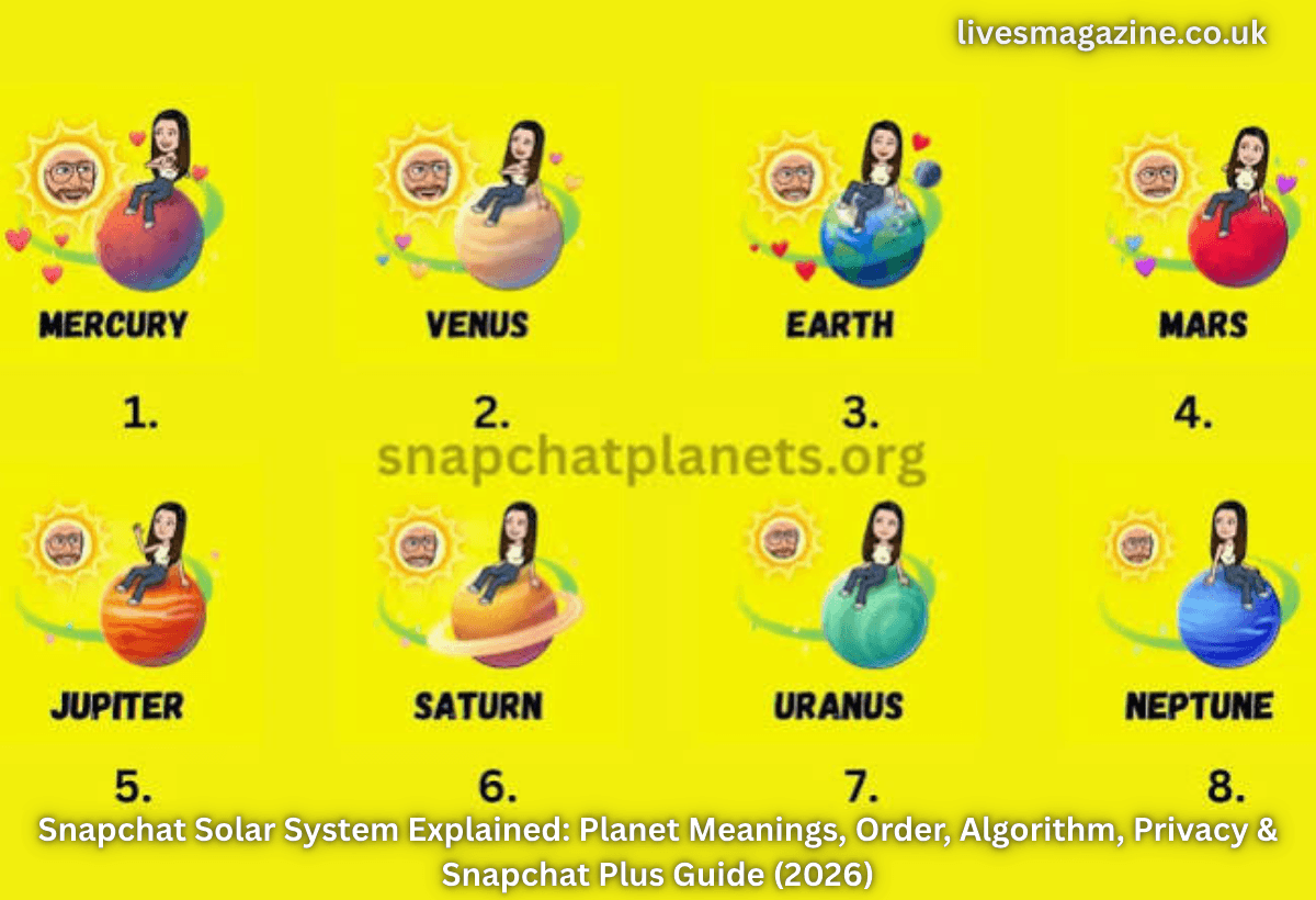 Snapchat Solar System